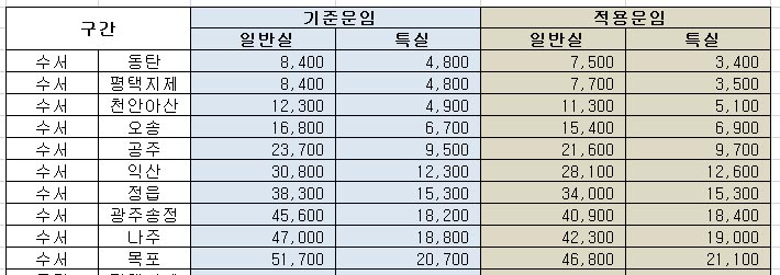 호남선-수서-목포-KTX-요금표.jpg
